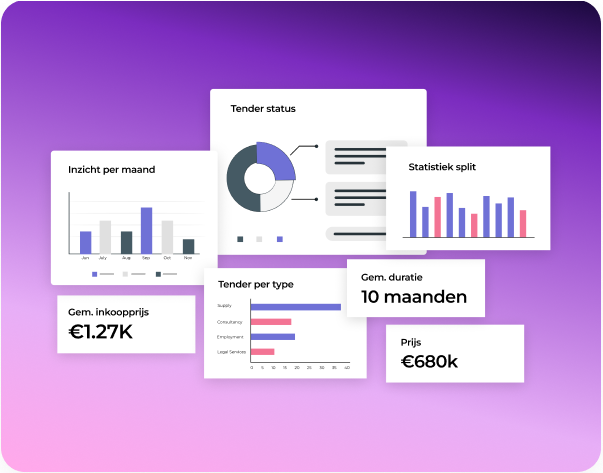 Concept over bestek- en tenderanalyse